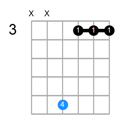 A7sus4b9 Chord